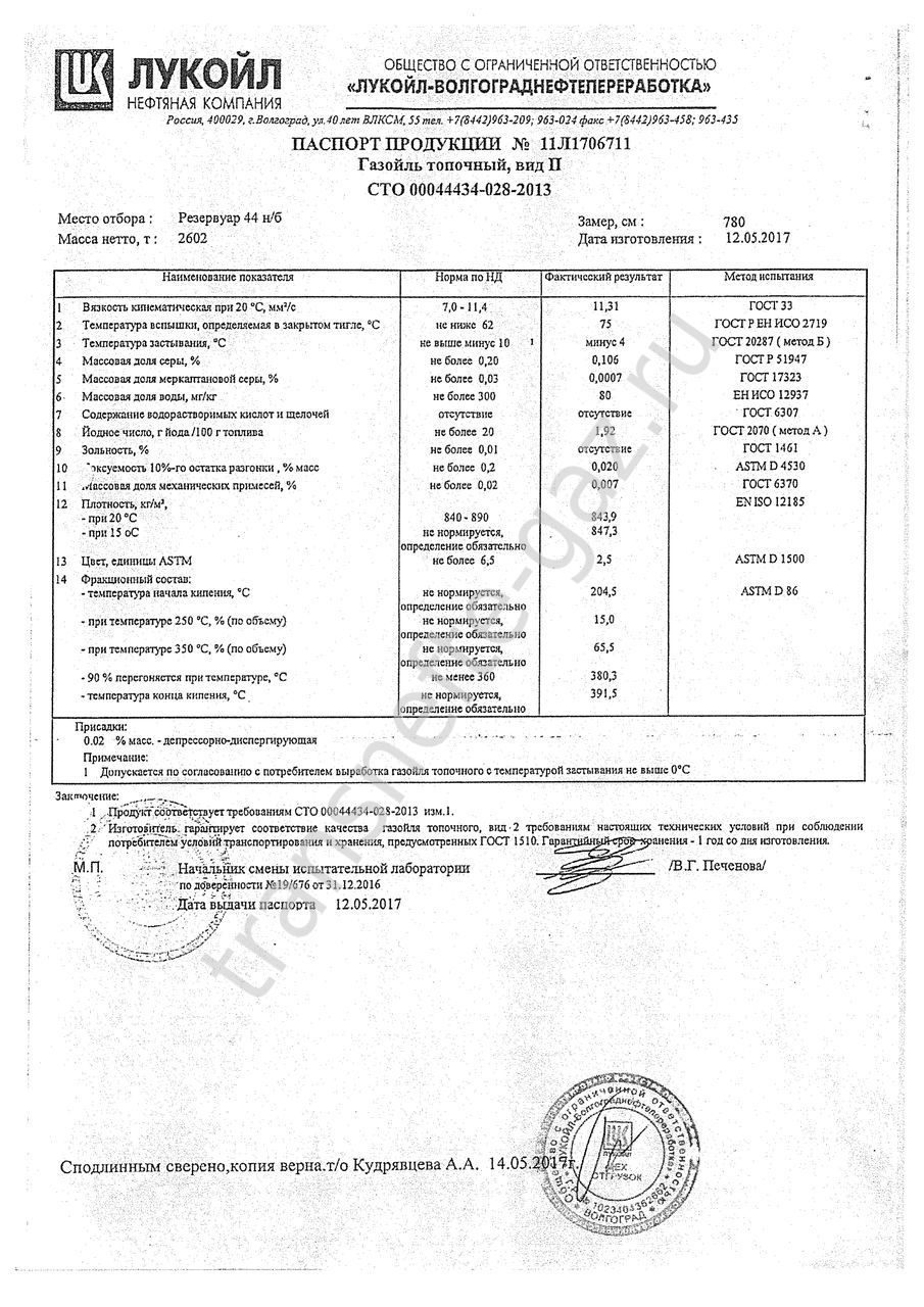 ЛУКОЙЛ - Бензин и дизельное топливо